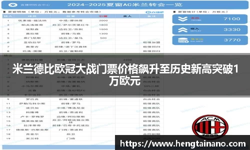 米兰德比欧冠大战门票价格飙升至历史新高突破1万欧元